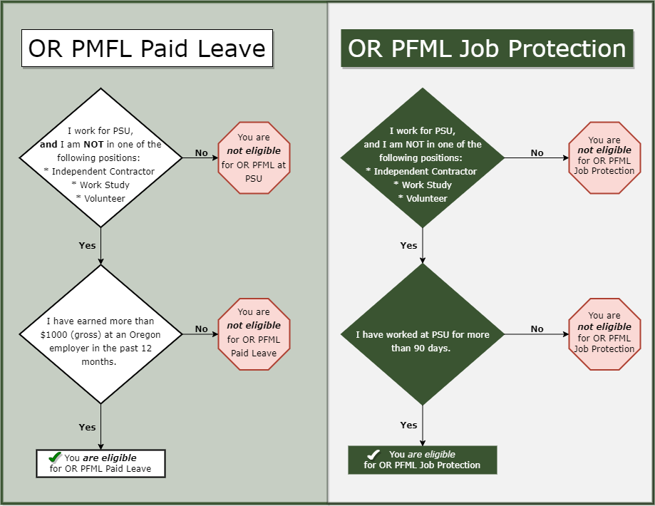 Oregon Paid Family Medical Leave Portland State University